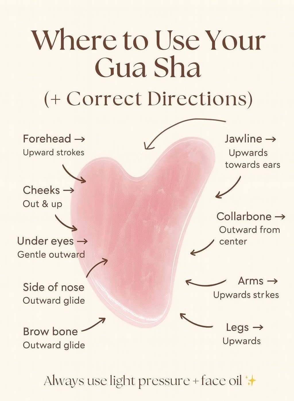 Where to use your gua sha
