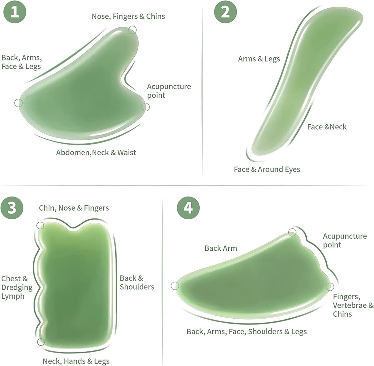 Jade gua sha technique diagram